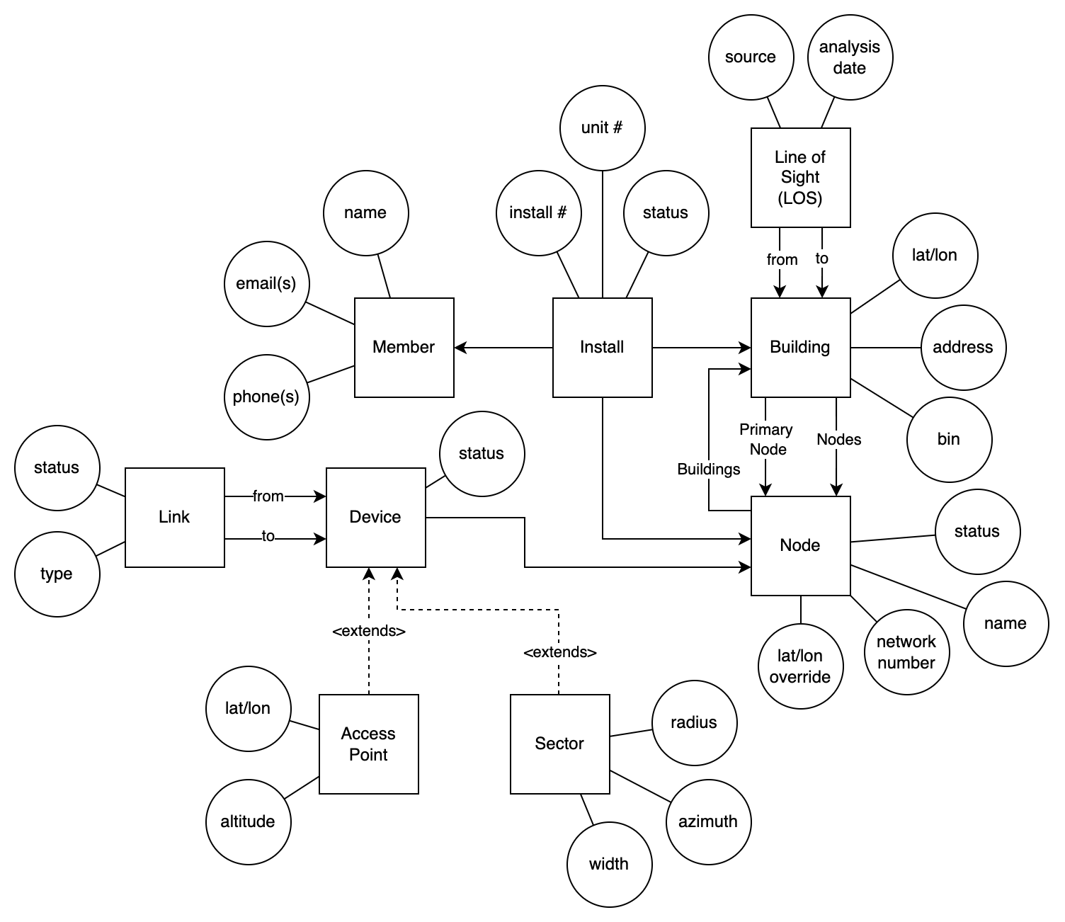 MeshDB-Simplified Sept 24.drawio.png