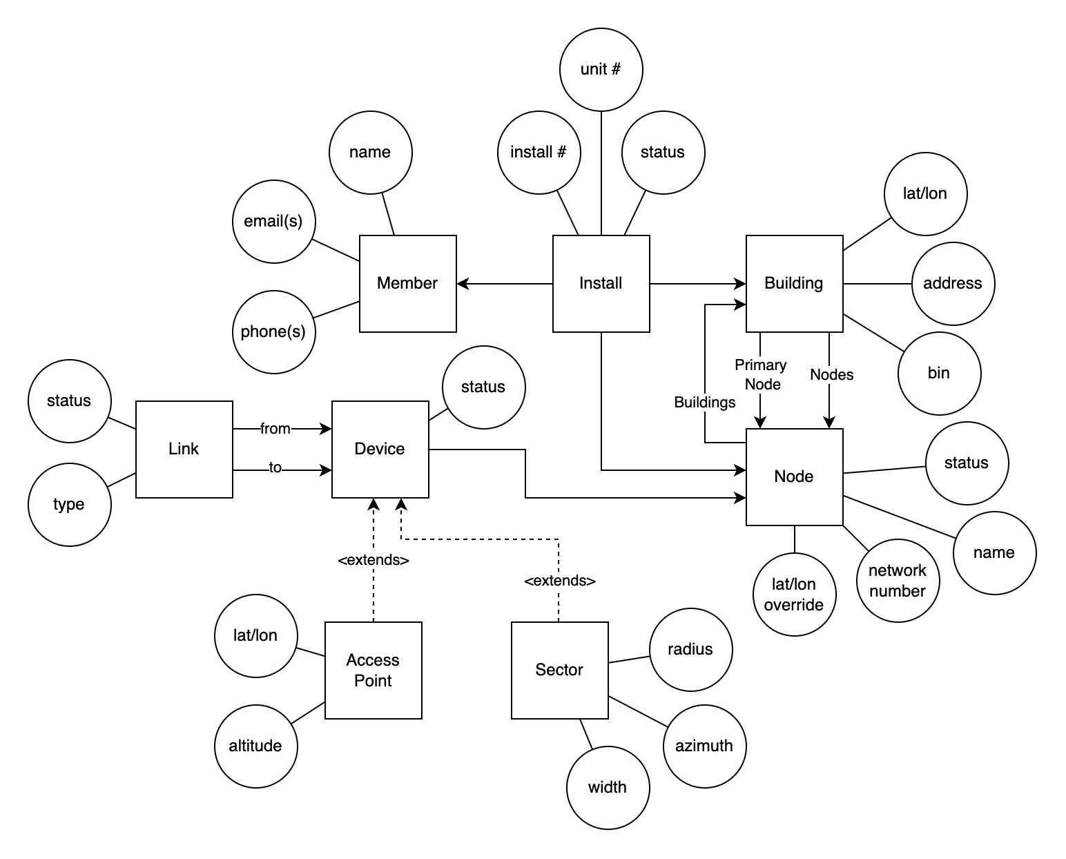 MeshDB-Simplified Sept 24.drawio.png